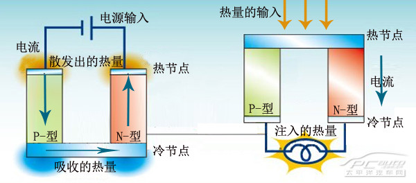 冰烟壶的原理_如图为电冰箱的工作原理示意图.压缩机工作时,强迫致冷剂在冰箱内外的管道中