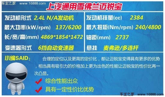 购车季系列导购 6款热销中级车型推荐