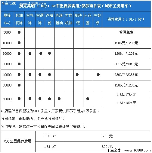 跑车 suv mpv 新能源         从保养手册上可以看到,别克为英朗提供