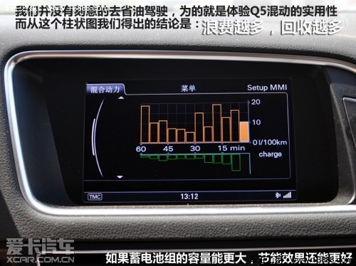 测试进口奥迪Q5混动版