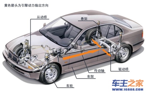 您真的了解汽车吗——行驶工作原理概述 中国汽车交易网