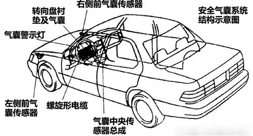防护和伤害并存 汽车安全气囊技术详解 汽车之家