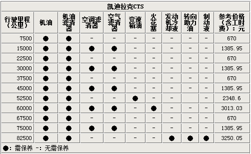 普通保养需378元 凯迪拉克cts保养调查