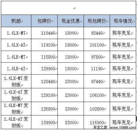 深圳市标域别克提供了很多附加增值性服务,如直赔保险和贷款,下表将