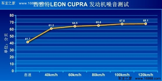 [凤凰测]西雅特LEON 性能篇 钢炮味十足(4)