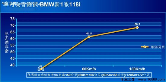 腾讯评测宝马118i运动型 小马乍行嫌路窄