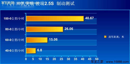 [凤凰测]新凯美瑞2.5L 年轻的感觉真好(3)