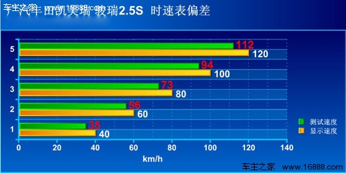 [凤凰测]新凯美瑞2.5L 年轻的感觉真好(2)