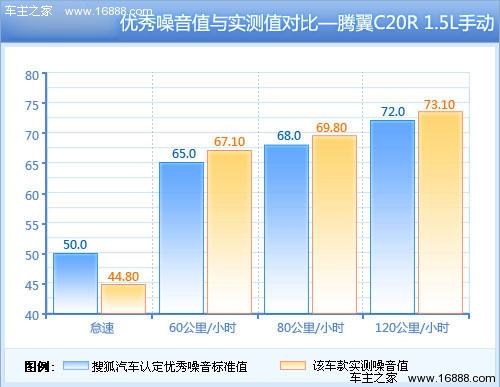 长城 腾翼C20R 实拍 图解 图片