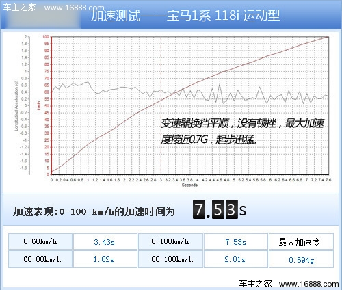 宝马 1系 实拍 图解 图片