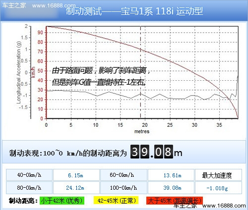 宝马 1系 实拍 图解 图片