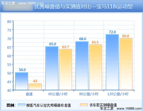 宝马 1系 实拍 图解 图片