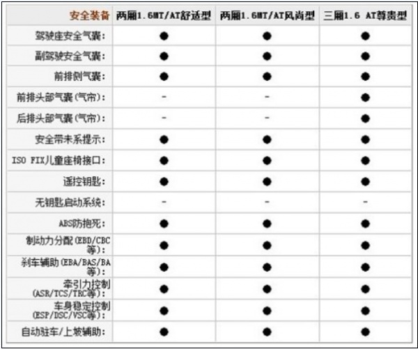 新福克斯1.6AT风尚版实拍/配置单小解析 汽车之家