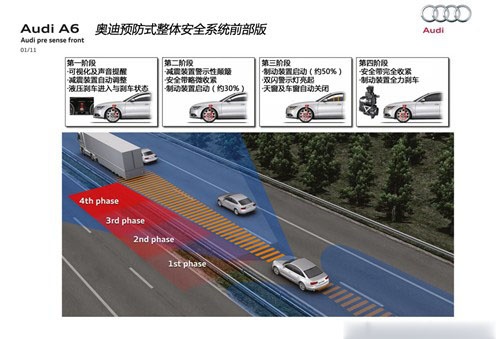 奥迪 一汽奥迪 奥迪a6l 2012款 30 fsi 技术型