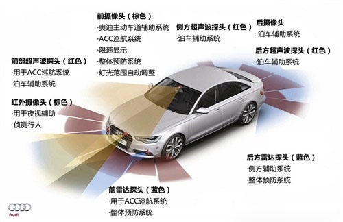 奥迪 一汽奥迪 奥迪a6l 2012款 30fsi 基本型