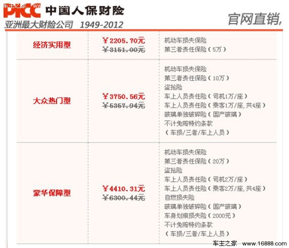 太平洋车险报价明细