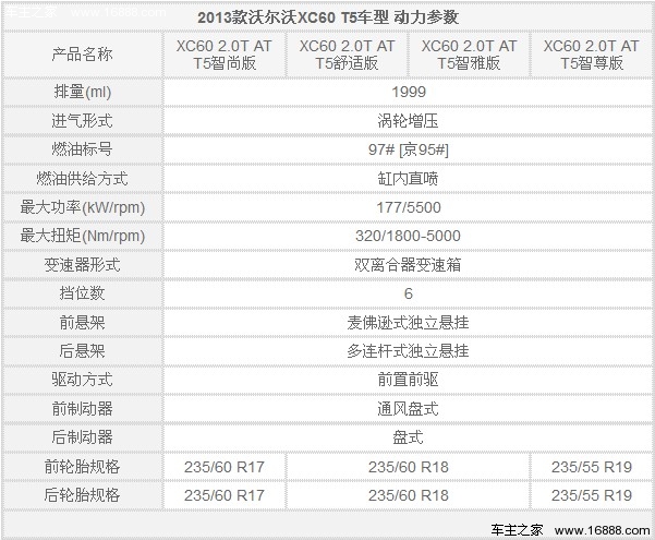 沃尔沃xc60动力参数