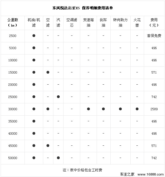 费用支出明细表模板_人均支出2.4万(3)
