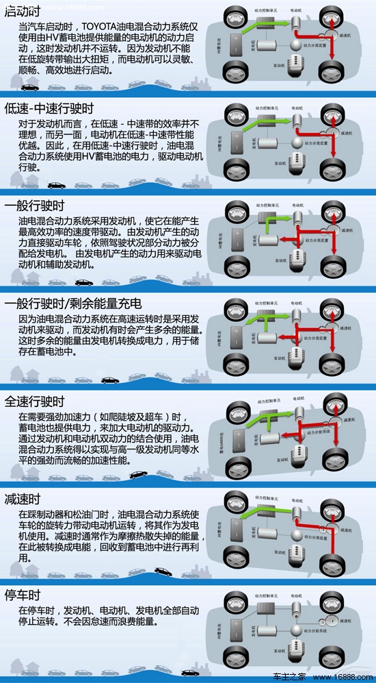 测试凯美瑞 尊瑞