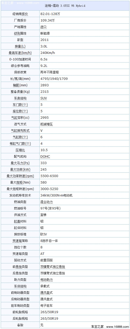 性能环保双优先 测试进口大众途锐混动