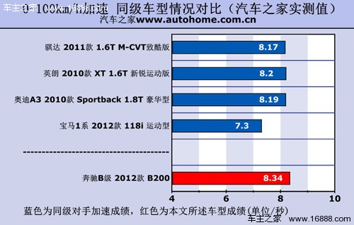 汽车之家