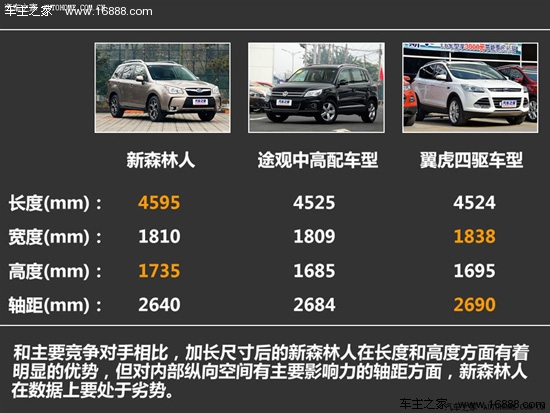 斯巴鲁斯巴鲁森林人2013款 2.5l基本型