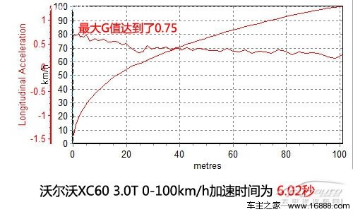 沃尔沃XC60