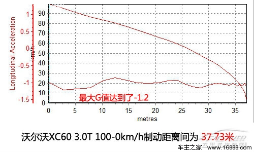 沃尔沃XC60