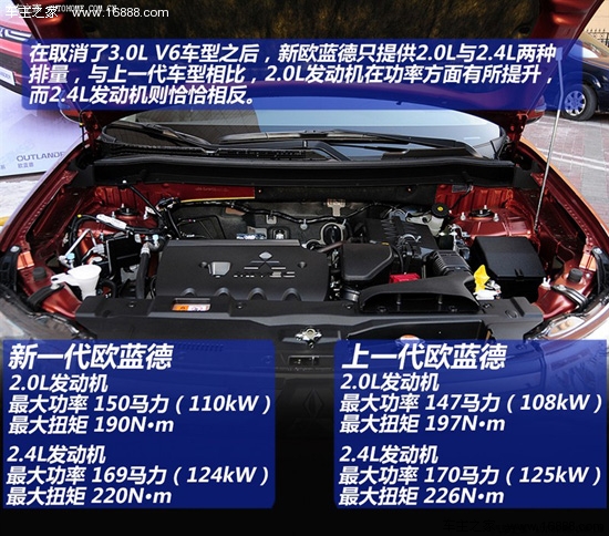 三菱三菱(进口)欧蓝德(进口)2013款 2.4l 四驱精英gt版 7座