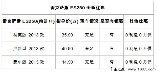 珠海雷克萨斯