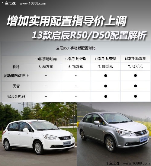 增加实用配置 2013款启辰R50D50解析