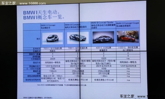 BMW i3量产车年底上市 2014年进入中国