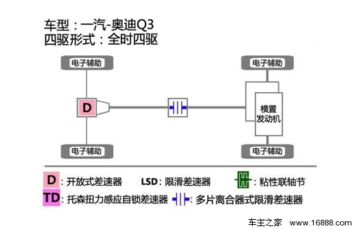 汽车之家