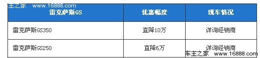 雷克萨斯GS     雷克萨斯    