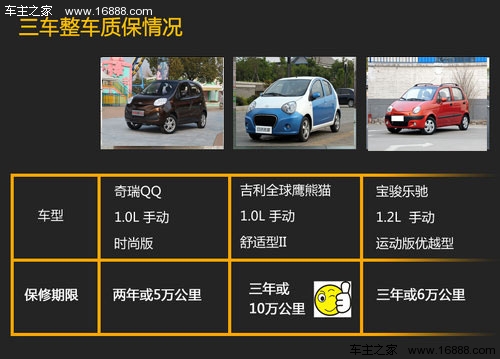 新QQ/熊猫/宝骏乐驰 4.29万小车该选谁