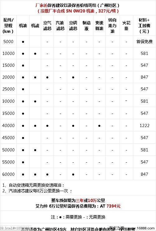 广汽本田艾力绅保养详解 小保养581元