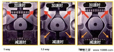 如何大大提高出弯速度 加装限滑差速器_改装知识 - 之