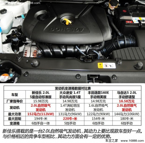 起亚起亚(进口)佳乐2013款 2.0L 5座自动标准版