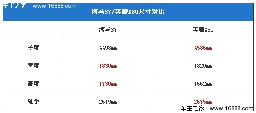 珠海汽车