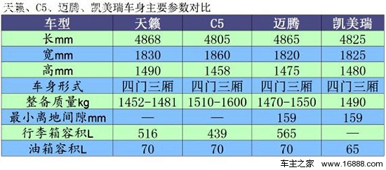 车身主要参数对比