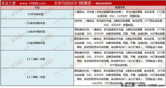 马自达长安马自达马自达CX-52013款 基本型