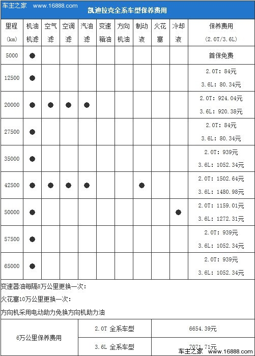 凯迪拉克xts全系保养详解 小保养939元