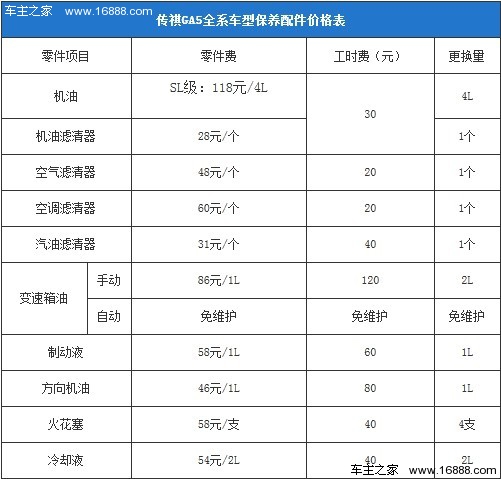 传祺ga5维修费用调查 小保养工时费30元