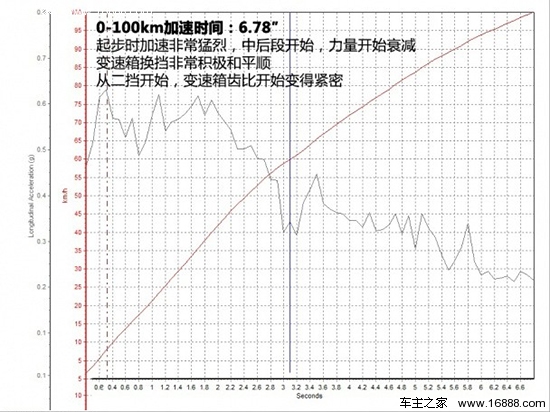 卓乐简谱_美卓乐(2)