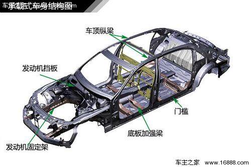 详解汽车车身的结构