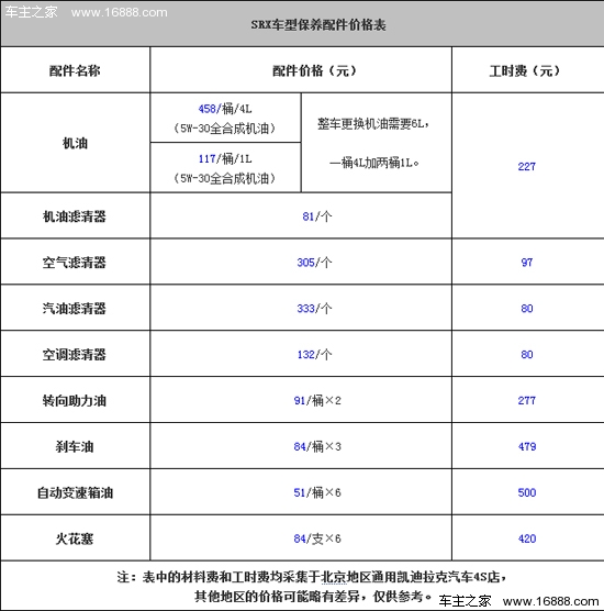 小保养1000元 凯迪拉克srx保养费用解析