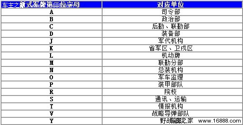 豪华车也能挂军牌 新军车牌照解密