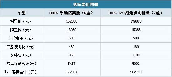 购车计算器在线计算器,购车计算器在线计算器2023