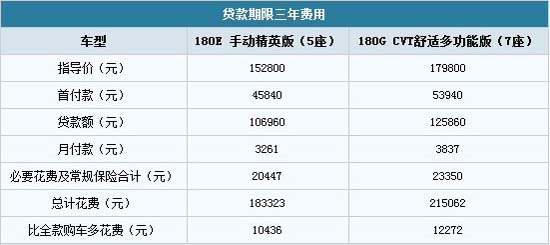 全款购车计算器,全款购车计算器在线计算器