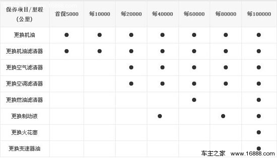 新老交接 一汽丰田新威驰对比卡罗拉_购车手册 - 车主